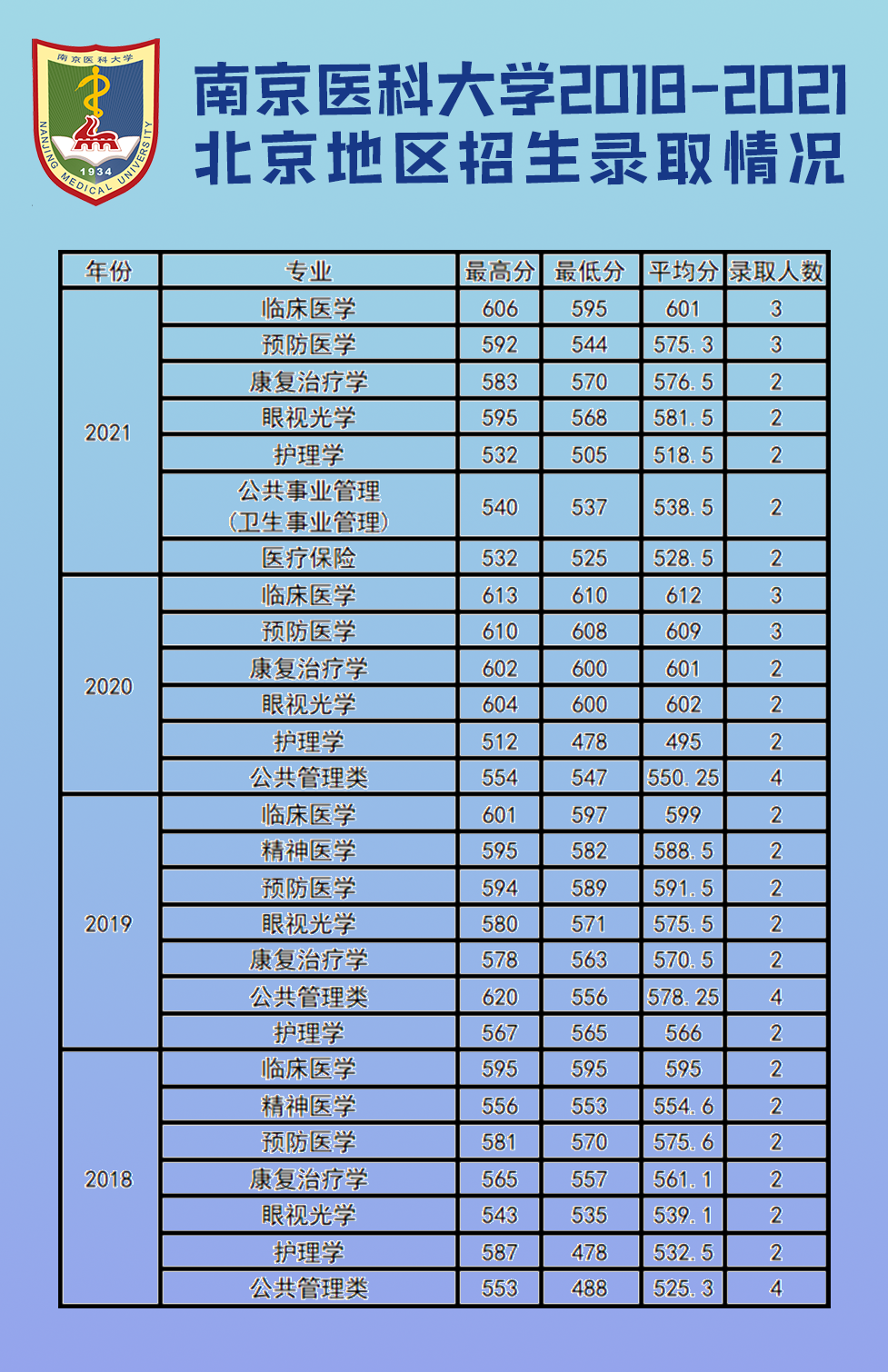 高考录取分数线各学校_高考各校录取分数线_高考各校的录取分数线