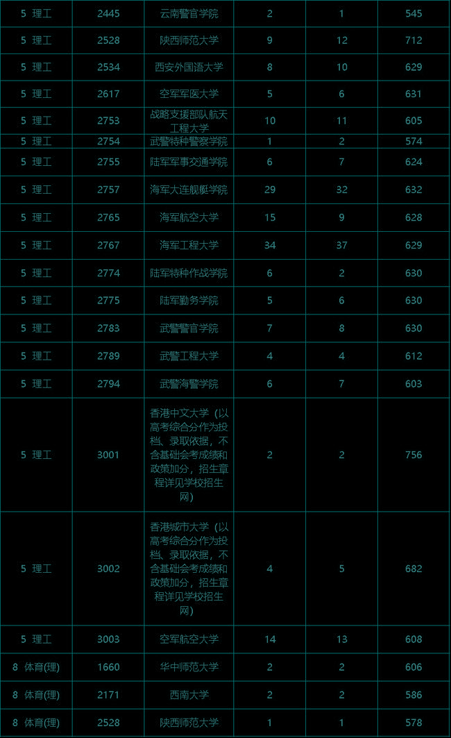北京科技学校天津学院学费_北京科技天津学院学费多少_北京科技大学天津学院学费