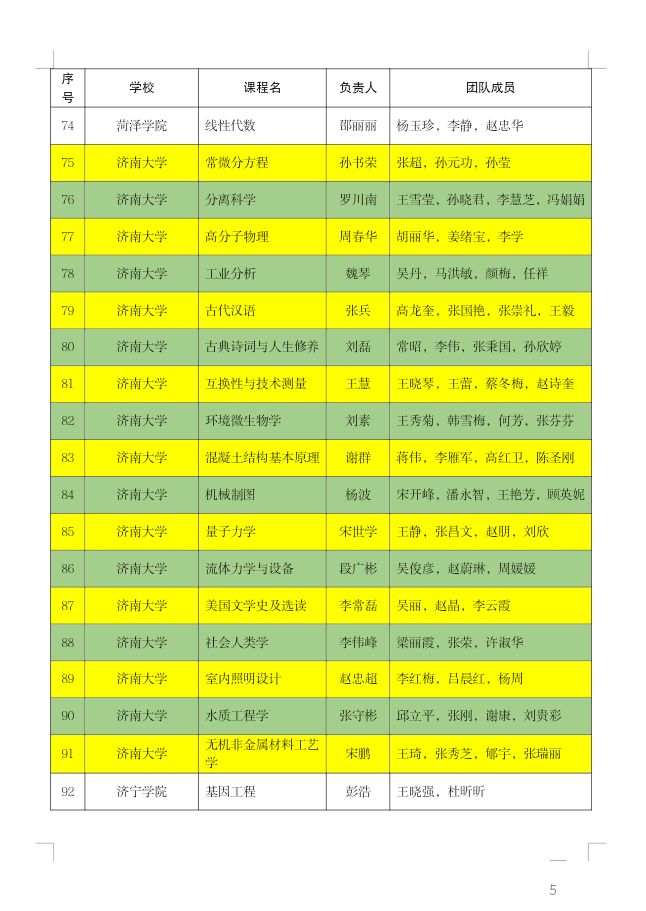 二类本科院校排名_本科排行榜2020_院校本科排名一览表