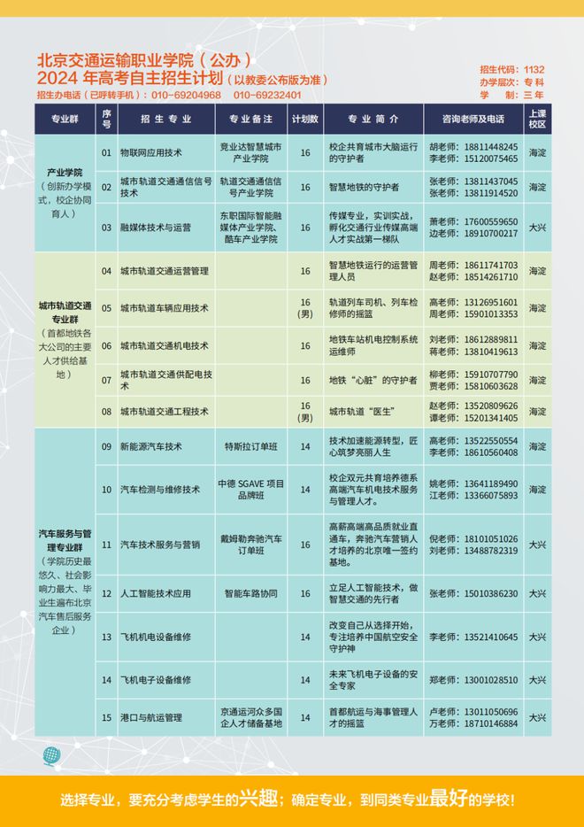陕西经济管理职业技术学院代码_陕西职业学院专业代码_陕西经济管理职业技术学院代码