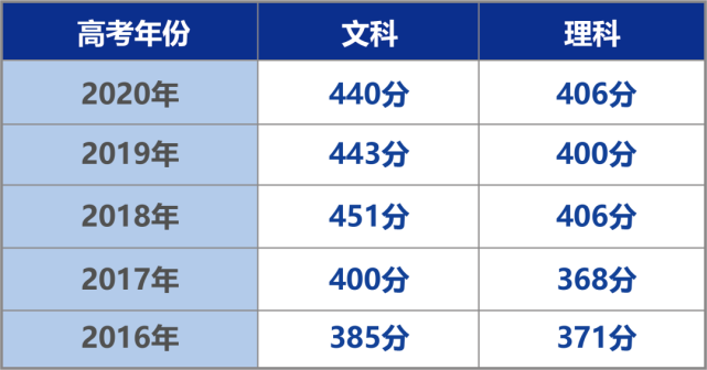 河南2020年高考成绩公布时间_河南2020年高考成绩公布时间_河南2020年高考成绩公布时间