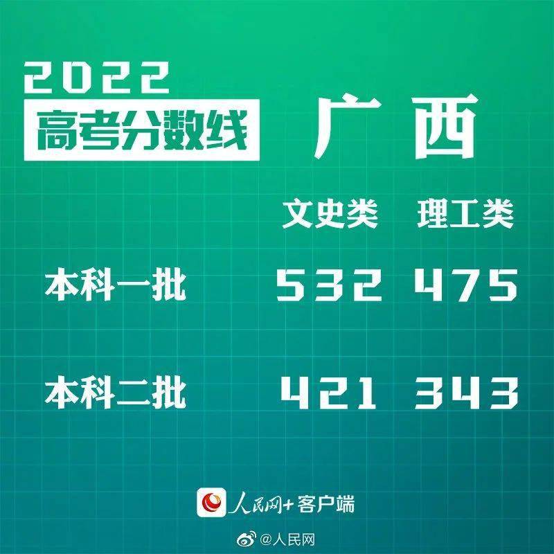 2024年树人大学录取分数线（所有专业分数线一览表公布）_树人学院2019年录取分数线_2020树人大学录取分数线