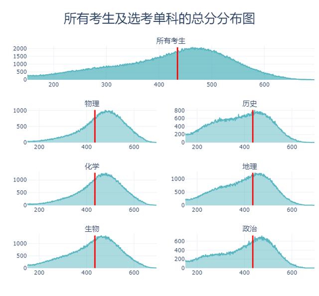 2024年树人大学录取分数线（所有专业分数线一览表公布）_2020树人大学录取分数线_树人学院2019年录取分数线