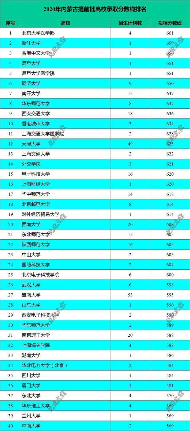 树人学院2019年录取分数线_2020树人大学录取分数线_2024年树人大学录取分数线（所有专业分数线一览表公布）