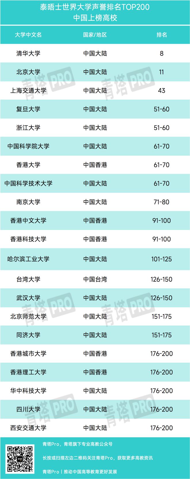 北京外国语大学全国排第几_北京外国语大学排名_北京外国语大学国内大学排名