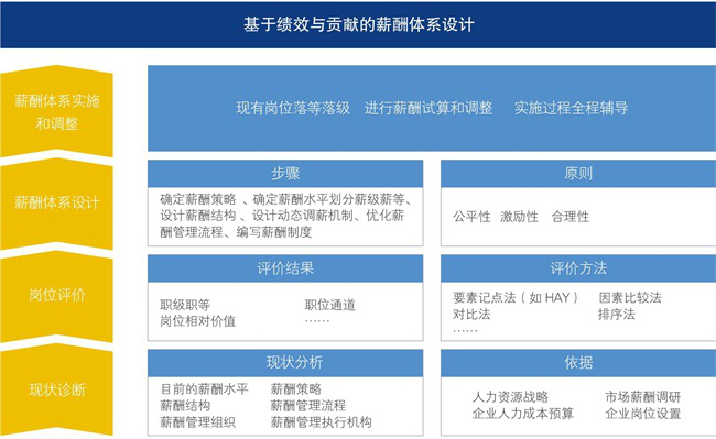 一般人力资源的工资_人力工资资源一般包括哪些_人力资源工资一般多少