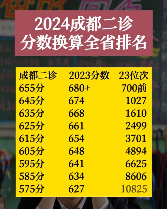 分数历年高考山东线是多少_山东高考历年分数线_山东高考录取分数线历年