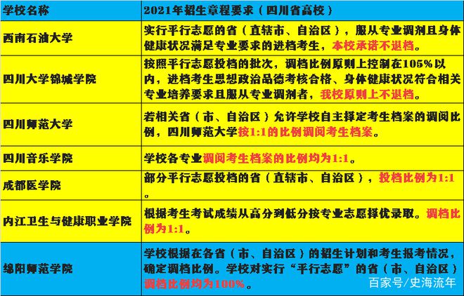 2023年南开大学研究生院录取分数线_南开大学研究生线_南开大学考研的录取分数线