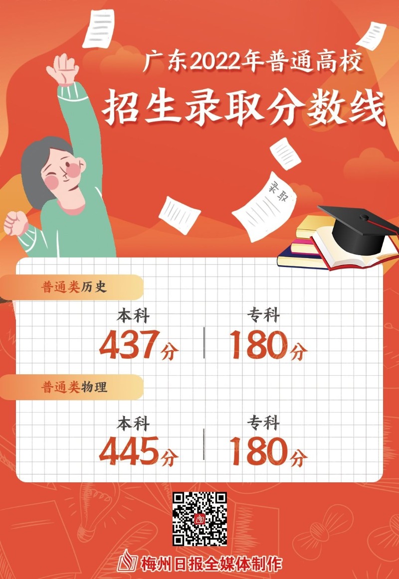 山东录取分数线_山东录取分数2020线_高校录取分数线山东