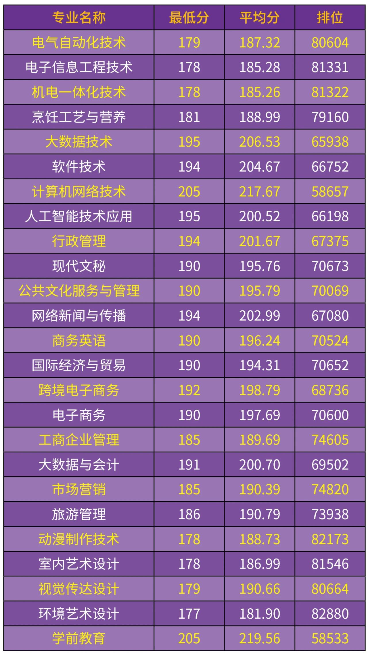农林职业技术学院好吗_农林职业技术学院_农林技术学院在哪