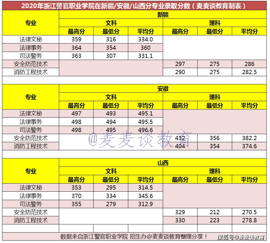 贵州理工学院最低录取分数线_2024年贵州理工学院录取分数线_贵州理工学院专业录取分数线