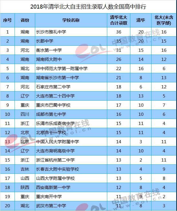 北京400多分大学_北京高考400分能上什么学校_北京高考400分能上的大学