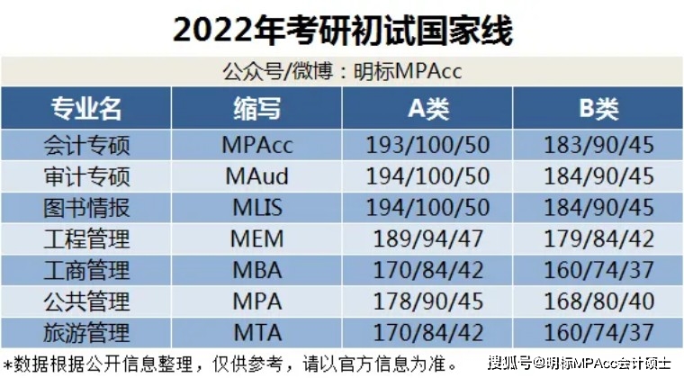 分数考研上涨复试会涨吗_考研复试分数上涨_分数考研上涨复试会怎么样