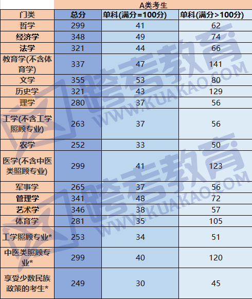 考研复试分数上涨_分数考研上涨复试会涨吗_分数考研上涨复试会怎么样
