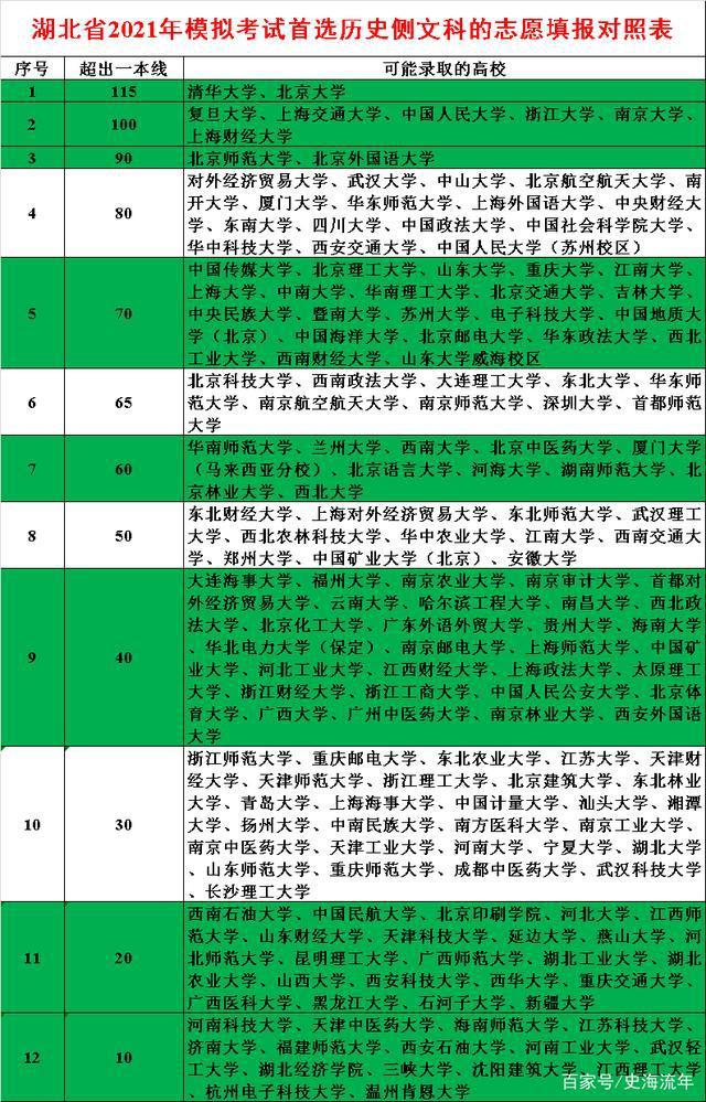 河南二本大学排名榜及录取分数线_河南二本排名及分数线_录取分数榜河南二本排名线