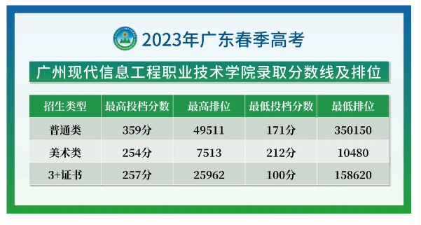 河南二本排名及分数线_录取分数榜河南二本排名线_河南二本大学排名榜及录取分数线
