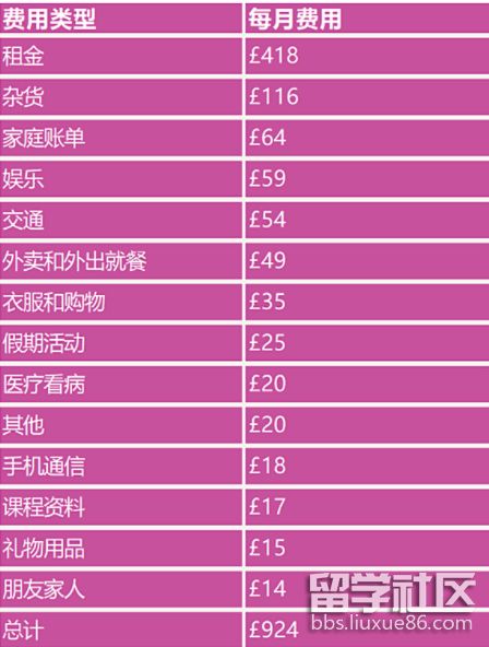 国外读研费用多少_国外费用读研究生多少钱_国外读研究生费用