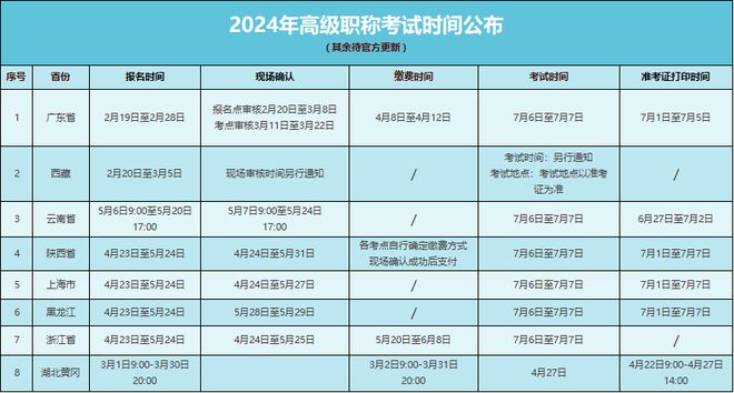 陕西主管护师报考2021_2024年陕西主管护师报考时间_陕西主管护师现场确认时间