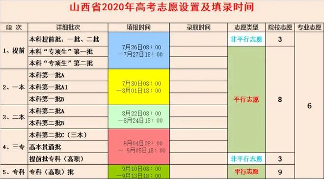 河南高考录取具体时间_高考录取时间河南省_河南高考录取时间安排表