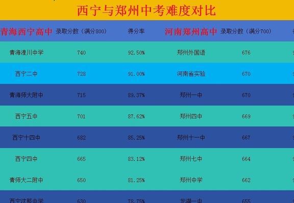 补录结果时候出成绩吗_补录什么时候出结果_补录结果多久公布