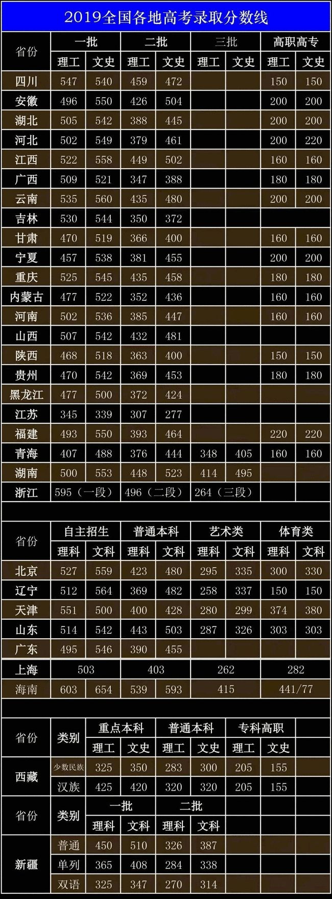 一分一段表怎么换算位次_位次表和一分一段表_一分一段表位次换算