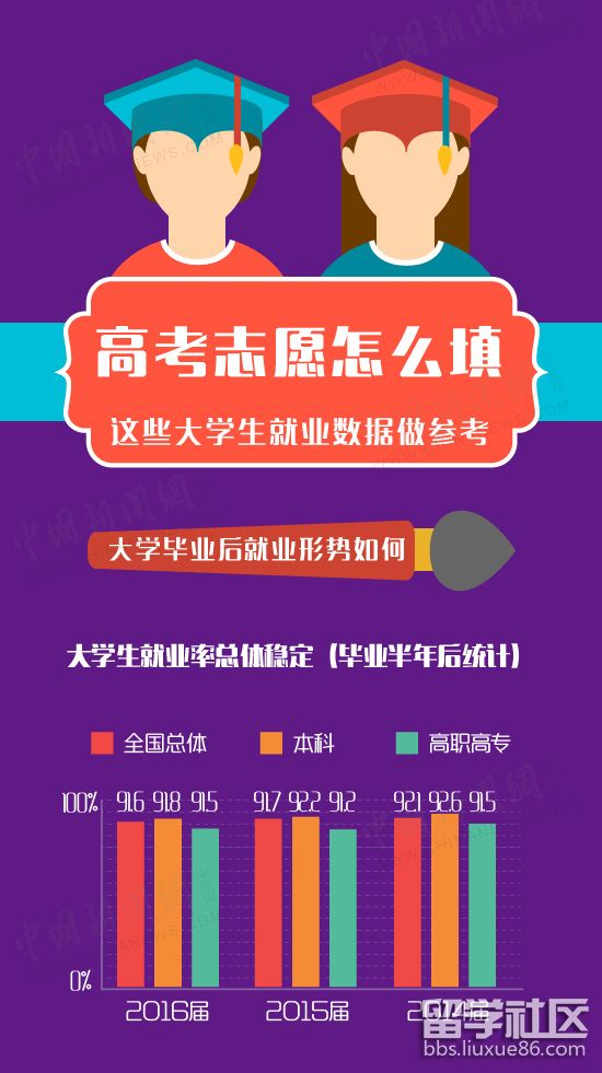 高考补报志愿流程_高考志愿填报补报_高考补报志愿