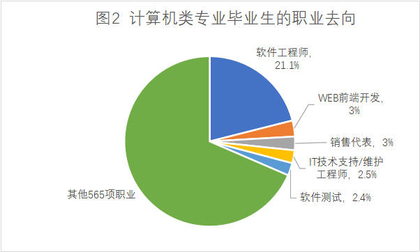 近几年的热门专业_近年来最热门专业_近年来热门的专业