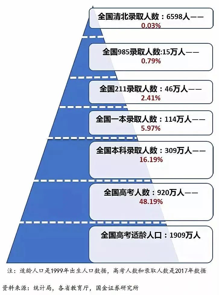 高考500分难不难_高考500分难度_高考500分有多难