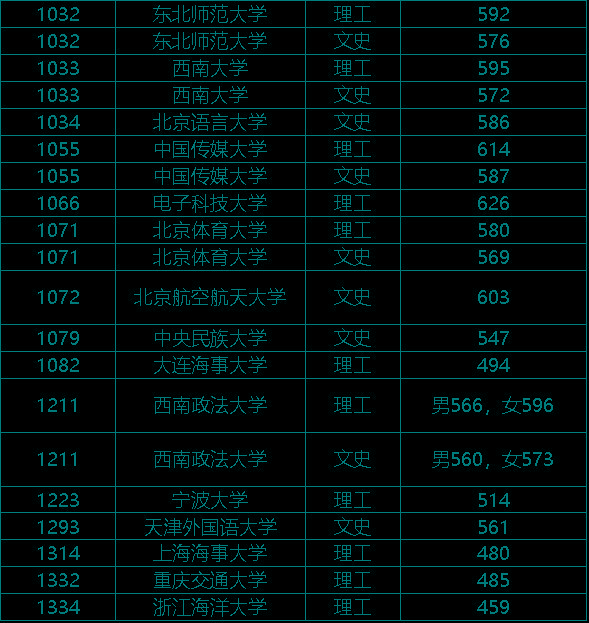 录取公布二本结果时候能录取吗_二本录取结果什么时候知道_二本录取结果什么时候公布