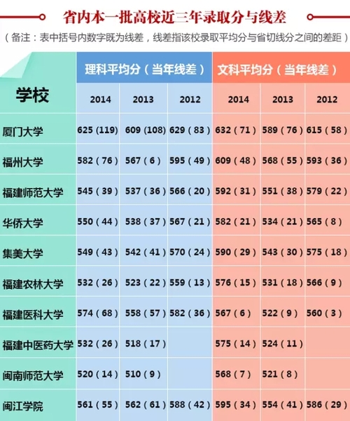 山东现代学院最低分数线_山东现代学院分数线_山东现代学院专业分数线