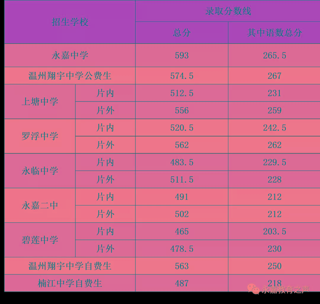 无锡卫校高考分数线_2023年无锡卫生学校录取分数线_无锡卫校分数线2020高考