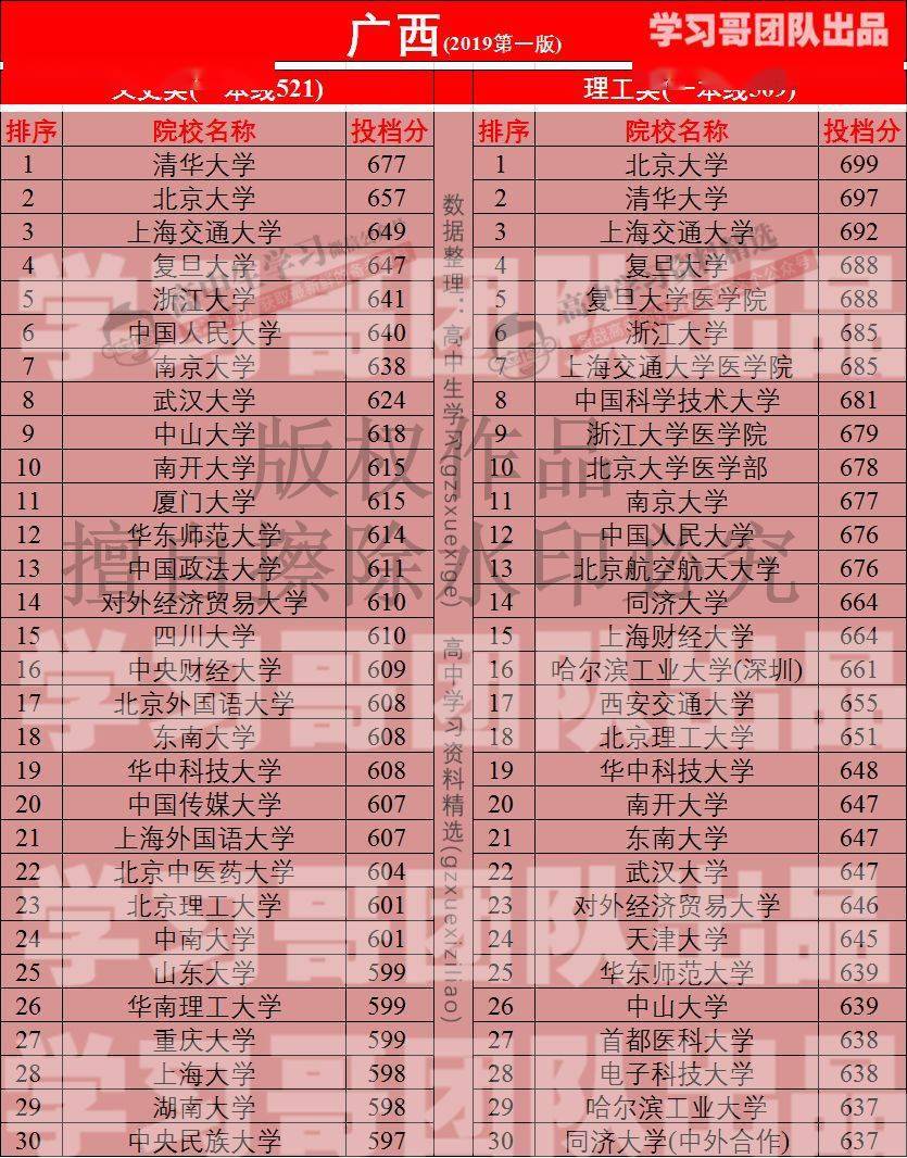 无锡卫校分数线2020高考_2023年无锡卫生学校录取分数线_无锡卫校高考分数线