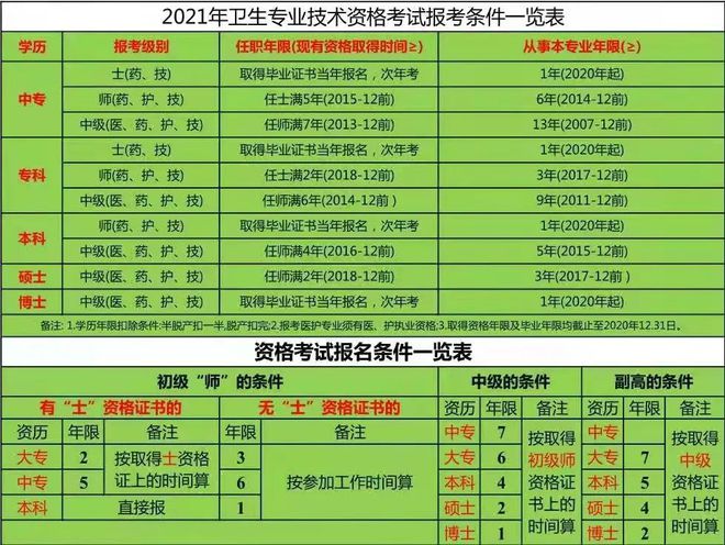 卫生资格证成绩查询时间_2024年卫生资格考试成绩查询时间_2021卫生资格成绩查询时间