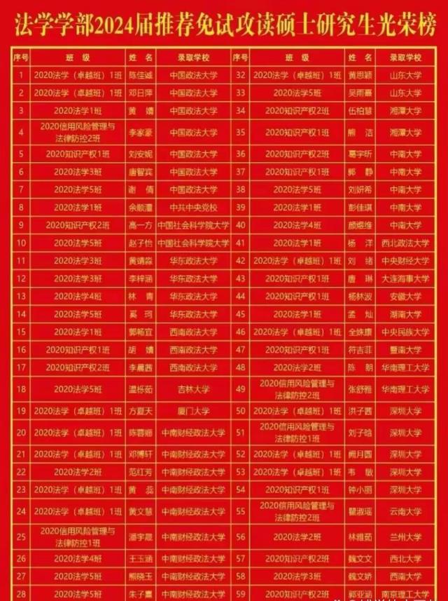 2022年江西高考分数_2024年江西省高考分数线_今年江西省高考分数线