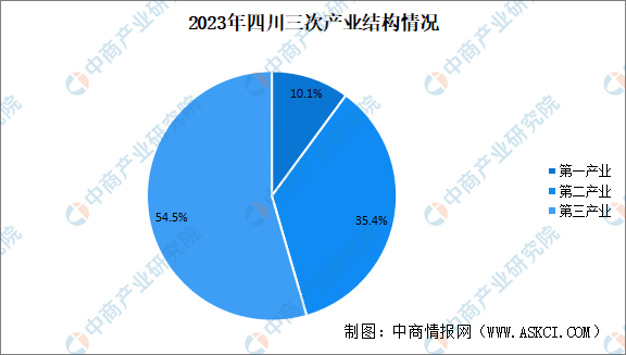 四川省经济管理干部学院_四川省干部管理学院级别_四川经济管理干部学院分数线