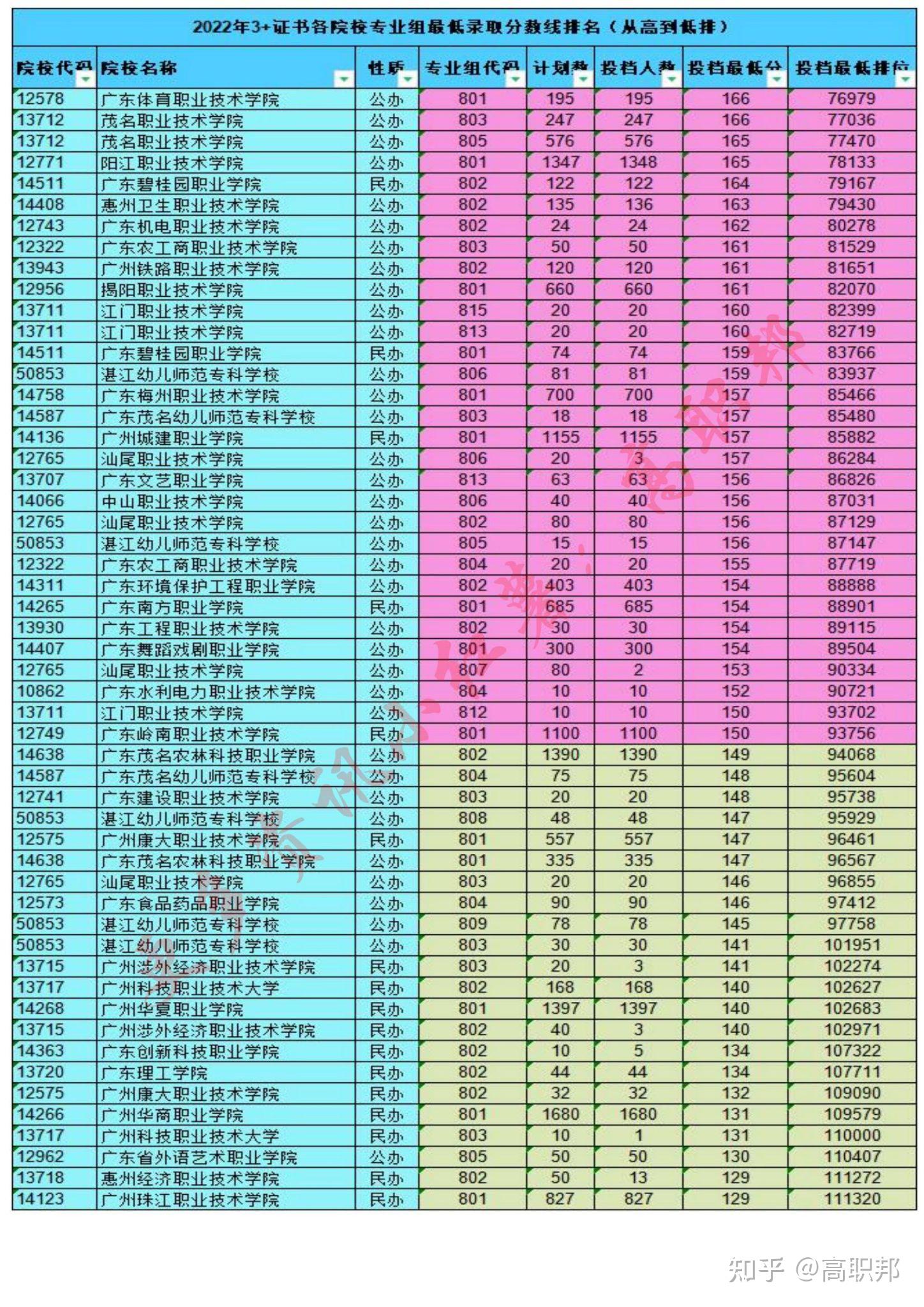 山西职业技术学院分数线_山西晋祠学院2016分数_山西职业技术学院录取线