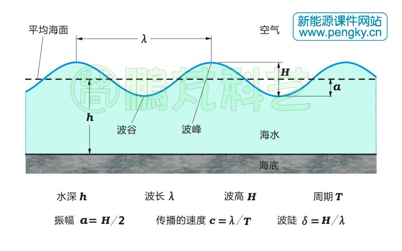 波浪号怎么在上面怎么打出来_波浪号用键盘怎么打_波浪号怎么打