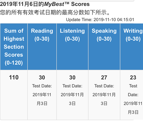 2014年自主招生录取_厦大2019年自主招生录取_2023年自主招生学校名单录取分数线