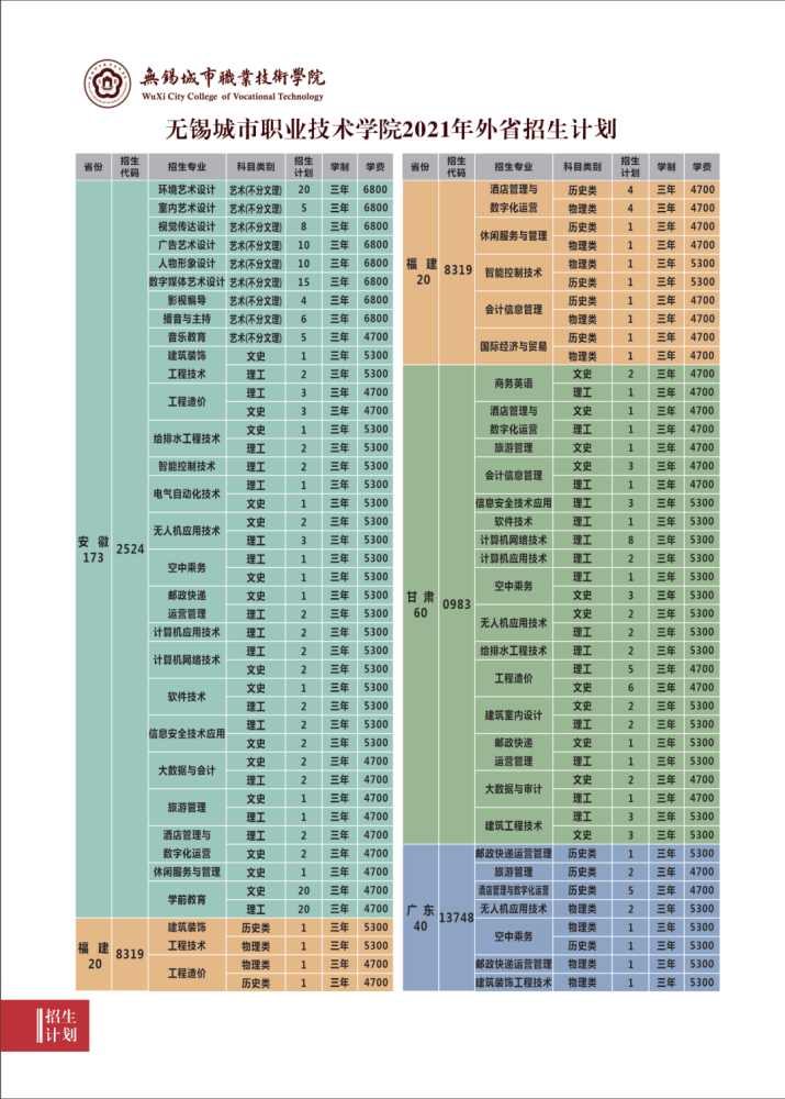 无锡技校录取分数线2021_2020无锡技校录取分数线_2023年无锡有哪些职业学校录取分数线