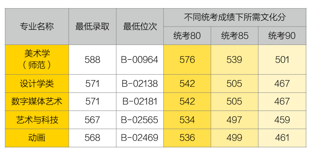 杭州学院2020年录取分数线_浙江杭州学院分数线_2024年杭州科技职业技术学院录取分数线
