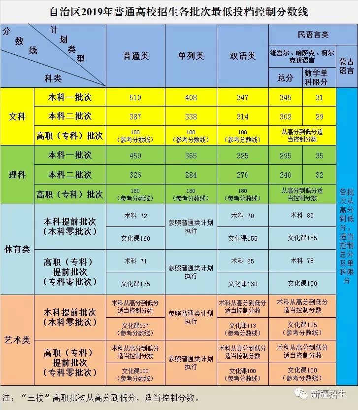 临沂专科学校分数线_临沂大学专科录取线_山东临沂专科录取分数线