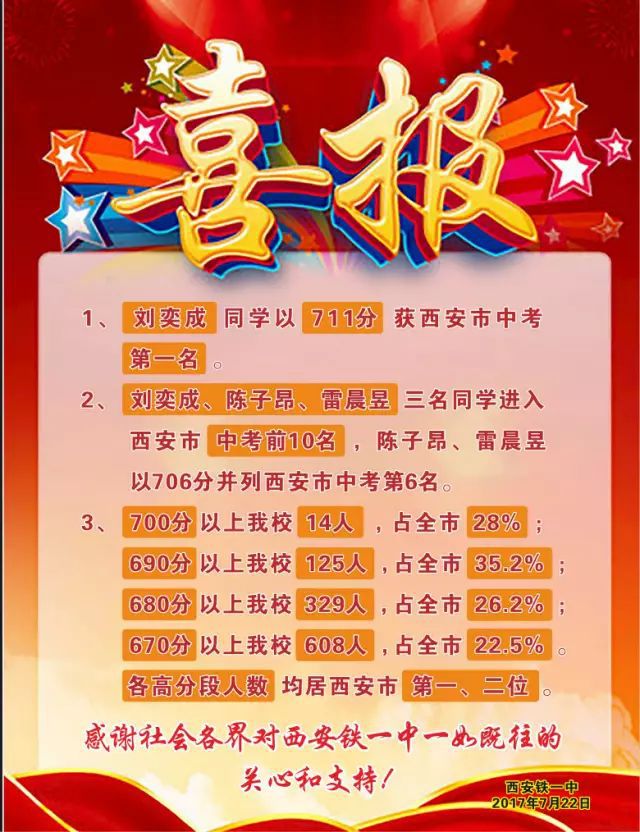 一中录取分数阜阳线是多少_阜阳一中录取分数线_一中录取分数线2021年阜阳