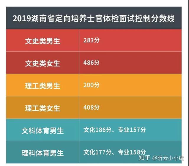 21年事业单位成绩查询入口_2024年事业单位成绩查询入口_202事业单位考试成绩查询