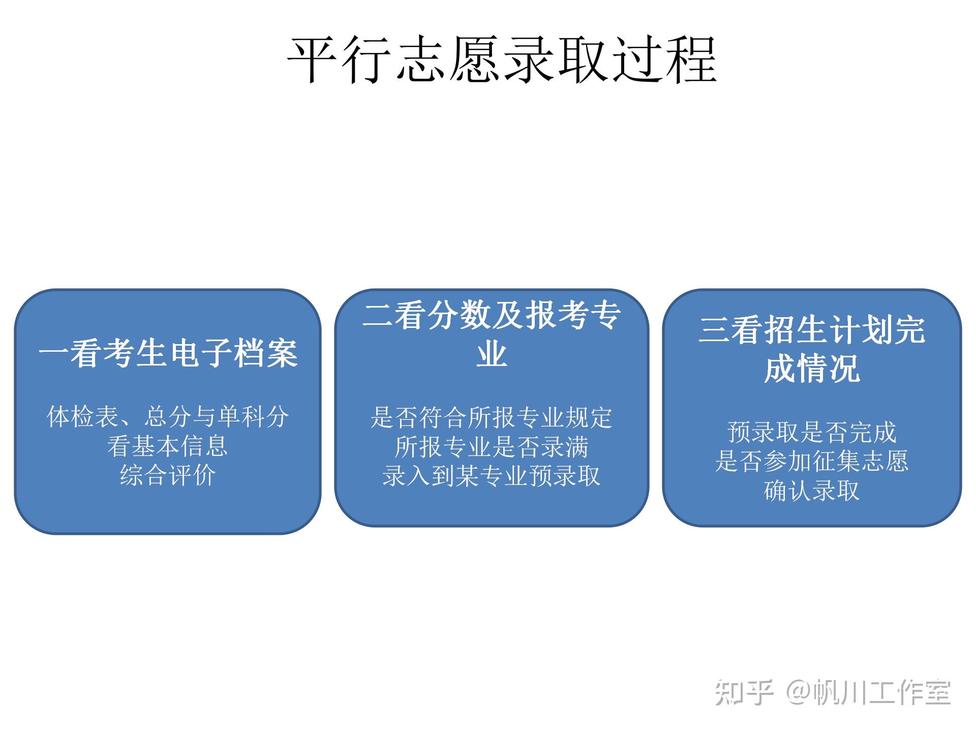 高考平行志愿是什么意思_平行志愿高考意思是什么_平行志愿是新高考吗