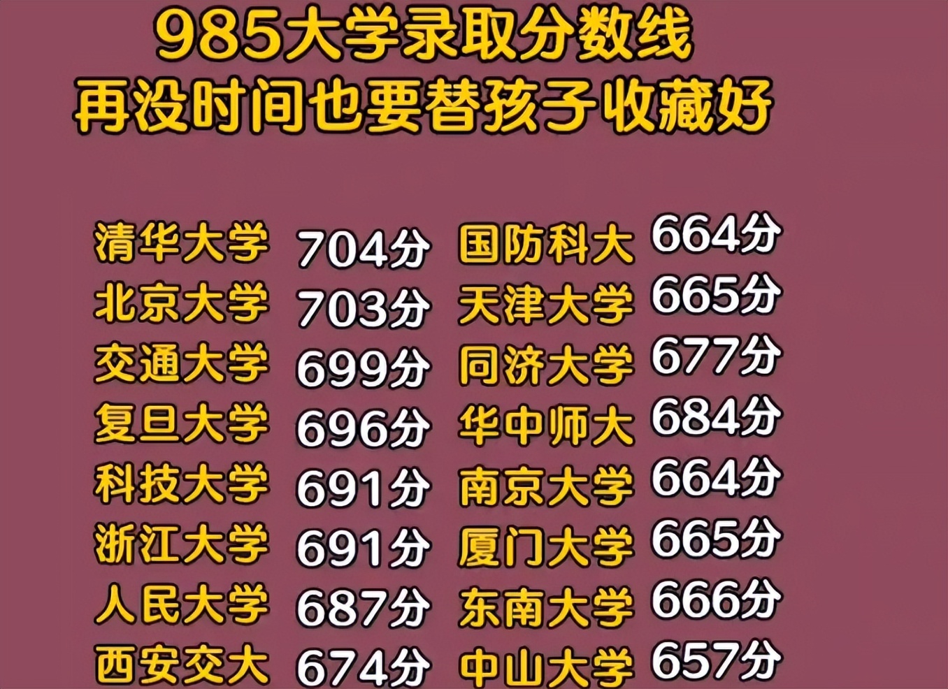 单招是按分数线录取吗_单招分数线是什么意思_单招分数线通常是多少