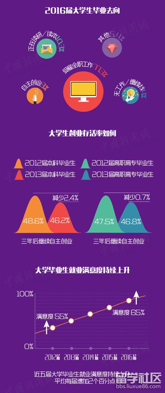 报考高考专业时家长给小孩建议_报考高考专业热门类_高考报考专业