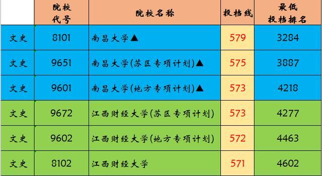 井冈山大学多少分录取_井冈山大学分数线_井冈山大学收分线