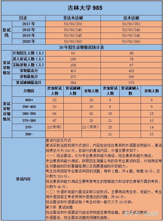 2024年合肥学院录取分数线_2021年合肥学院录取结果_2021合肥学院预估分数线