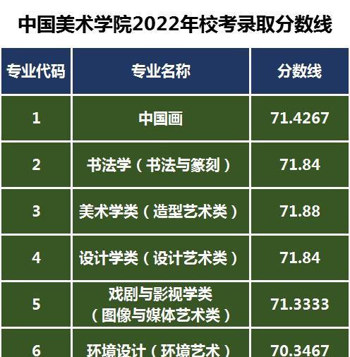 录取分数线2024_高中录取分数线2024_录取分数线2023