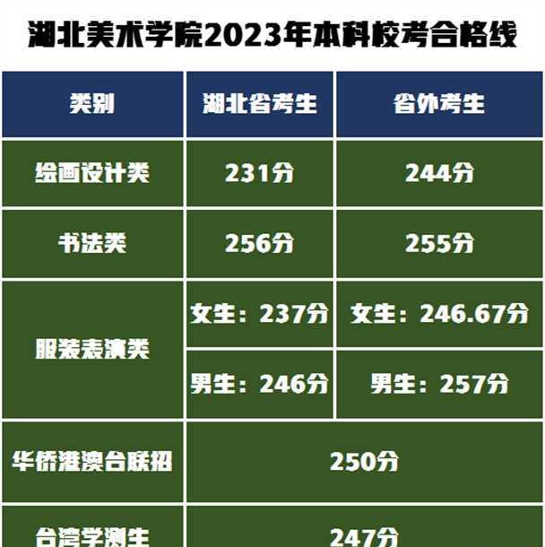 录取分数线2024_高中录取分数线2024_录取分数线2023